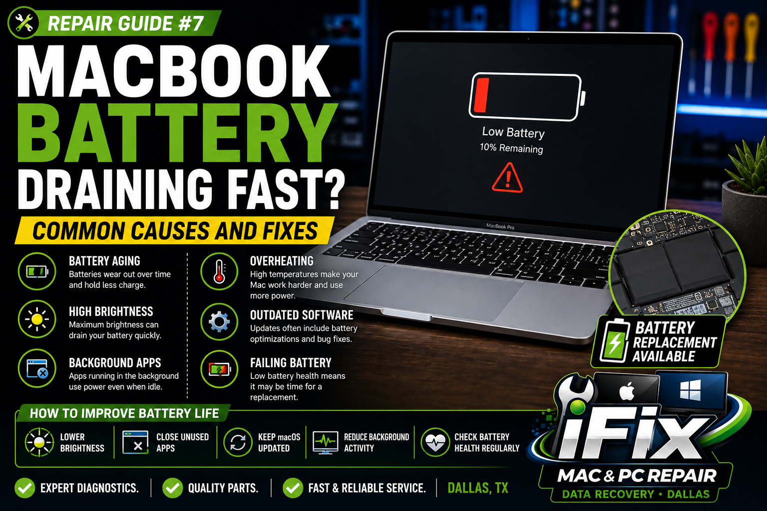 MacBook Battery Draining Fast? Causes and Solutions | Dallas MacBook Repair